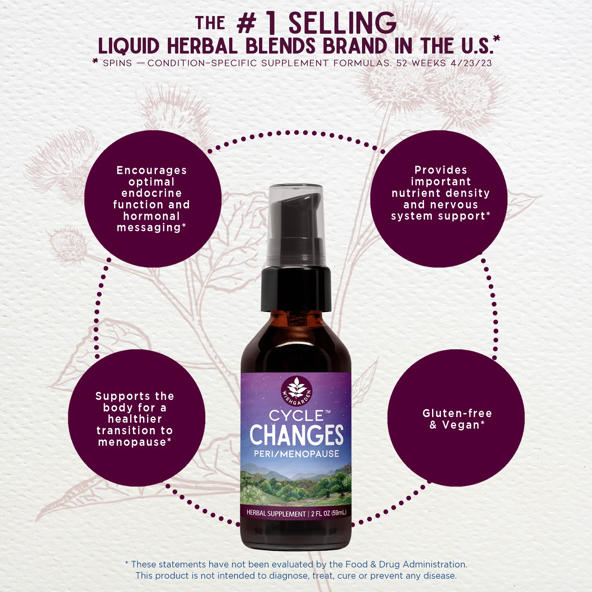 Cycle Changes Peri/Menopause - Image 3