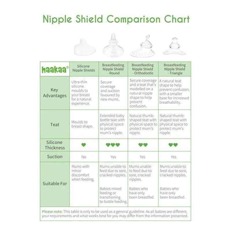 Haakaa Silicone Nipple Shields 2-pk (18 mm) - Image 5
