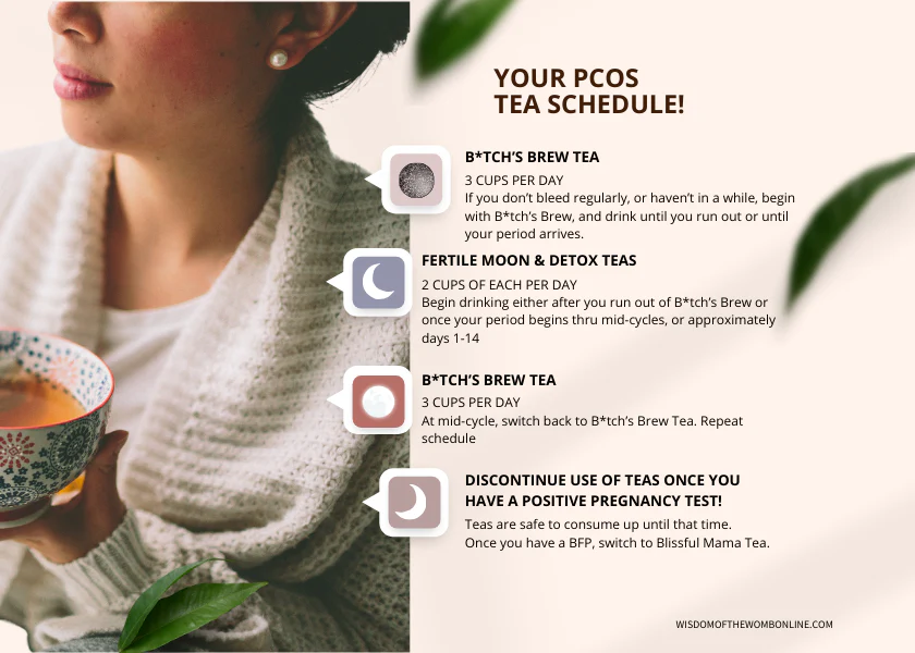 PCOS Bundle - Image 12